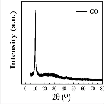 Metoda hummera высокочистая jednoslojni disperzija oksida grafena / malter oksida grafena